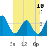 State 312 tide chart for Wednesday, May 10, 2023