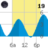 State 312 tide chart for Friday, May 19, 2023
