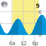 State 312 tide chart for Friday, May 5, 2023