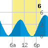 State 312 tide chart for Saturday, May 6, 2023