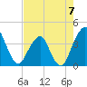 State 312 tide chart for Sunday, May 7, 2023