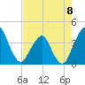 State 312 tide chart for Monday, May 8, 2023