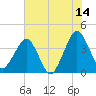 State 312 tide chart for Wednesday, June 14, 2023