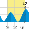 State 312 tide chart for Saturday, June 17, 2023