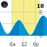 State 312 tide chart for Sunday, June 18, 2023