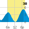 State 312 tide chart for Friday, June 30, 2023