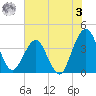 State 312 tide chart for Saturday, June 3, 2023