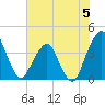 State 312 tide chart for Monday, June 5, 2023