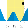 State 312 tide chart for Tuesday, June 6, 2023