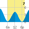 State 312 tide chart for Wednesday, June 7, 2023