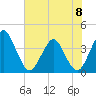 State 312 tide chart for Thursday, June 8, 2023
