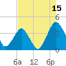 State 312 tide chart for Saturday, July 15, 2023