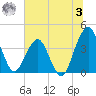 State 312 tide chart for Monday, July 3, 2023