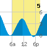 State 312 tide chart for Wednesday, July 5, 2023