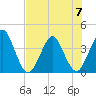State 312 tide chart for Friday, July 7, 2023