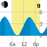 State 312 tide chart for Sunday, July 9, 2023