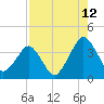 State 312 tide chart for Saturday, August 12, 2023