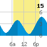 State 312 tide chart for Tuesday, August 15, 2023