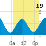 State 312 tide chart for Saturday, August 19, 2023