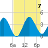 State 312 tide chart for Monday, August 7, 2023