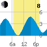 State 312 tide chart for Tuesday, August 8, 2023