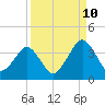 State 312 tide chart for Sunday, September 10, 2023