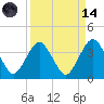 State 312 tide chart for Thursday, September 14, 2023
