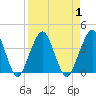 State 312 tide chart for Friday, September 1, 2023
