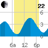 State 312 tide chart for Friday, September 22, 2023