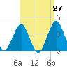 State 312 tide chart for Wednesday, September 27, 2023