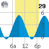 State 312 tide chart for Friday, September 29, 2023