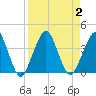 State 312 tide chart for Saturday, September 2, 2023