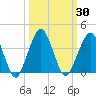 State 312 tide chart for Saturday, September 30, 2023