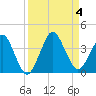 State 312 tide chart for Monday, September 4, 2023