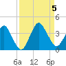 State 312 tide chart for Tuesday, September 5, 2023