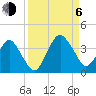 State 312 tide chart for Wednesday, September 6, 2023