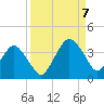 State 312 tide chart for Thursday, September 7, 2023