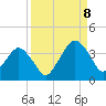 State 312 tide chart for Friday, September 8, 2023