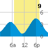 State 312 tide chart for Saturday, September 9, 2023