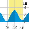 State 312 tide chart for Wednesday, October 18, 2023