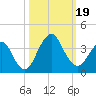 State 312 tide chart for Thursday, October 19, 2023