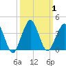 State 312 tide chart for Sunday, October 1, 2023
