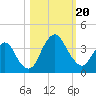 State 312 tide chart for Friday, October 20, 2023