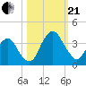 State 312 tide chart for Saturday, October 21, 2023