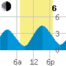 State 312 tide chart for Friday, October 6, 2023