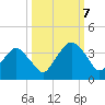 State 312 tide chart for Saturday, October 7, 2023