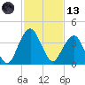 State 312 tide chart for Monday, November 13, 2023