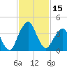 State 312 tide chart for Wednesday, November 15, 2023