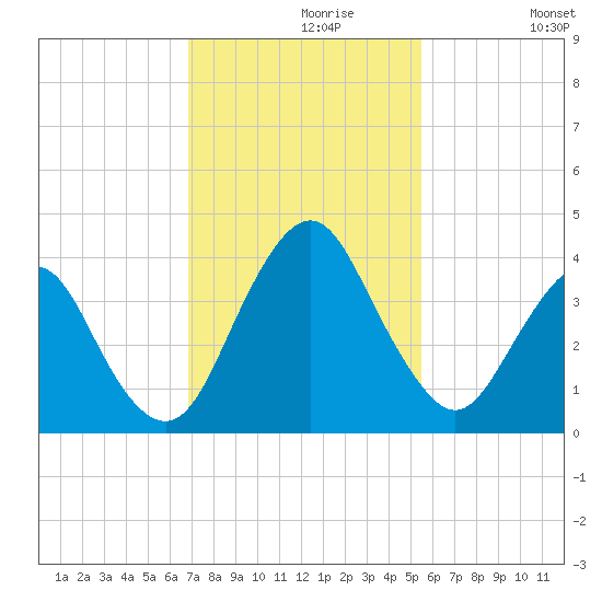 State 312 tide chart for Saturday, November 18, 2023