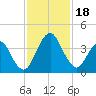 State 312 tide chart for Saturday, November 18, 2023